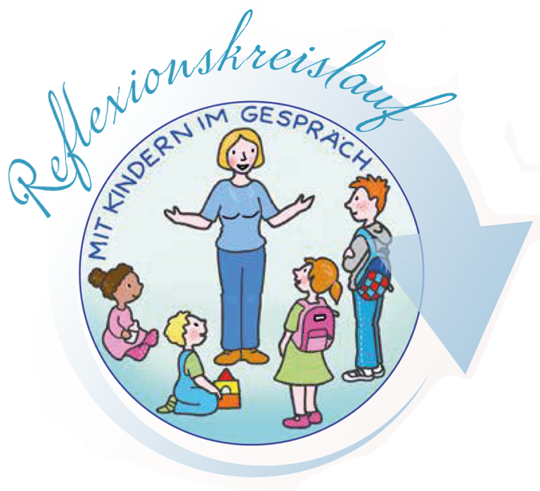 Logo Mit Kindern im Gespräch Reflexionskreislauf